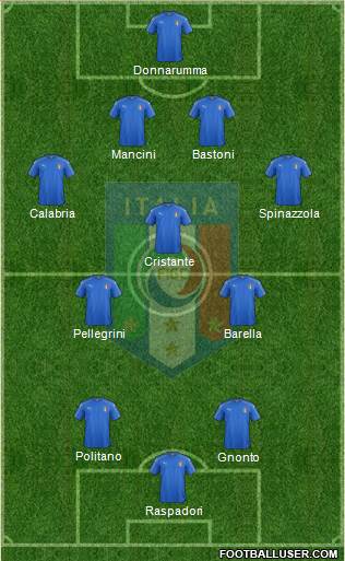 Italy Formation 2022