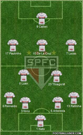 São Paulo FC Formation 2022