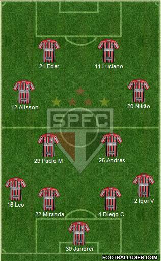 São Paulo FC Formation 2022