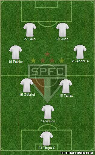 São Paulo FC Formation 2022