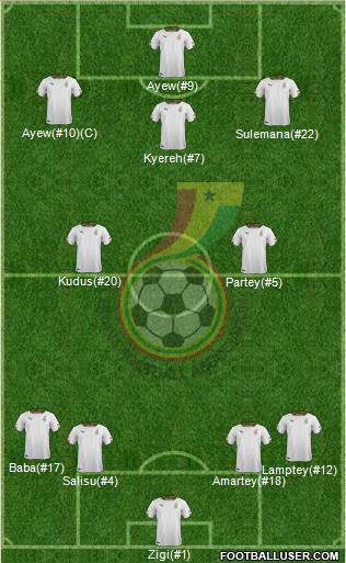 Ghana Formation 2022