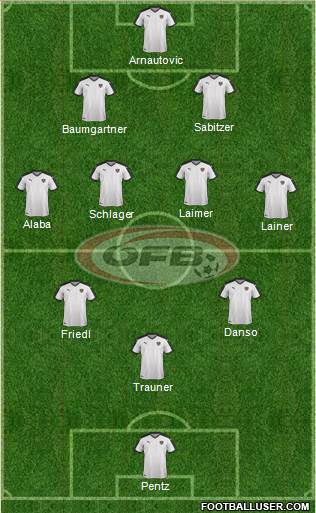 Austria Formation 2022