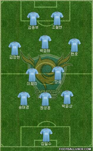 Daegu FC Formation 2022