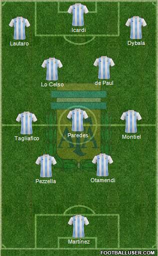 Argentina Formation 2022