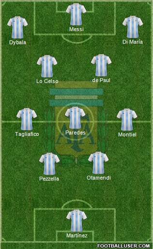 Argentina Formation 2022