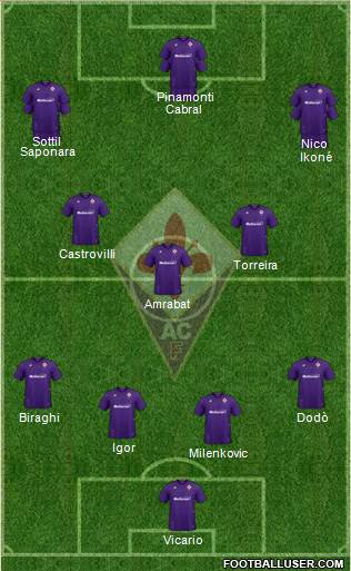 Fiorentina Formation 2022
