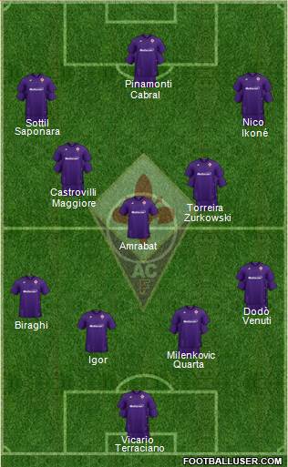 Fiorentina Formation 2022