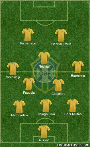 Brazil Formation 2022