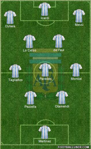 Argentina Formation 2022