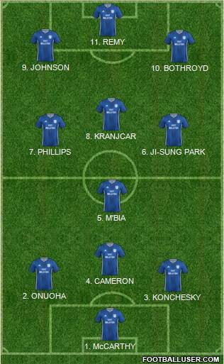 Cardiff City Formation 2022
