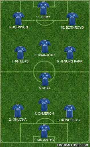 Cardiff City 4-2-3-1 football formation