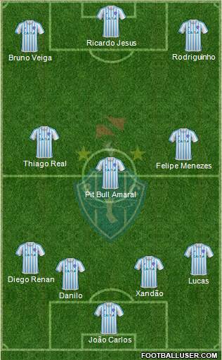 Paysandu SC Formation 2022