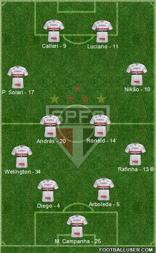 São Paulo FC Formation 2022
