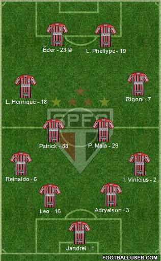 São Paulo FC Formation 2022