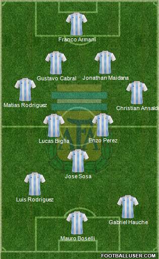 Argentina Formation 2022