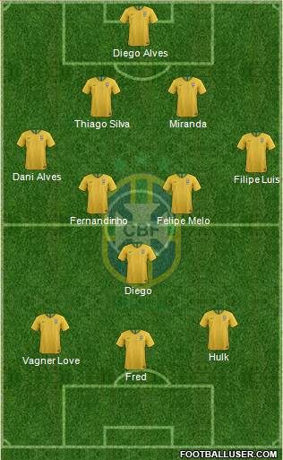 Brazil Formation 2022
