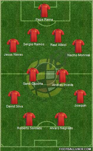 Spain Formation 2022