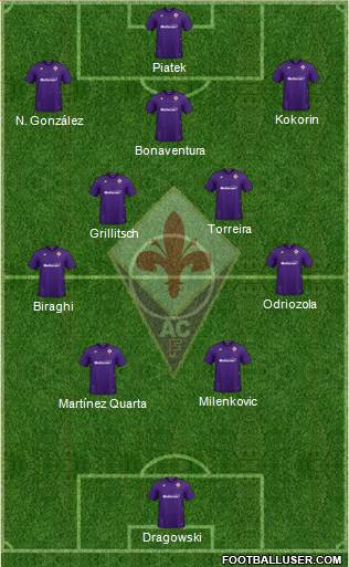 Fiorentina Formation 2022