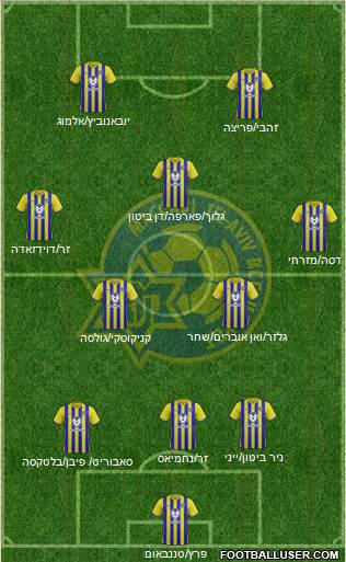 Maccabi Tel-Aviv Formation 2022
