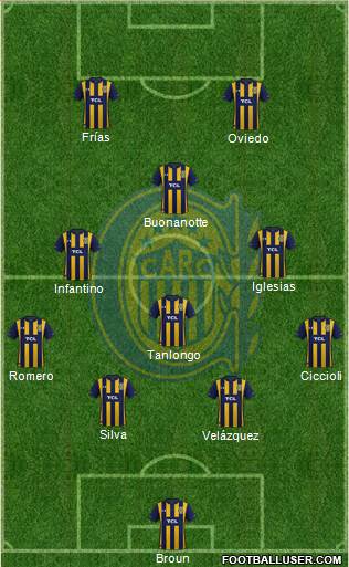 Rosario Central Formation 2022
