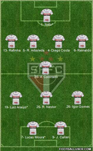 São Paulo FC Formation 2022