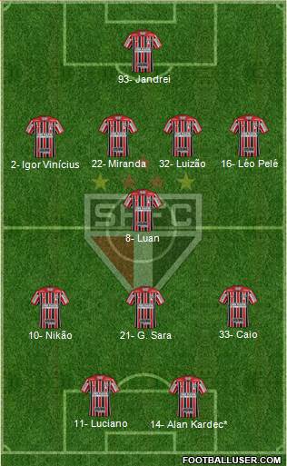 São Paulo FC Formation 2022