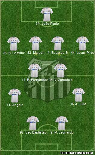 Santos FC Formation 2022