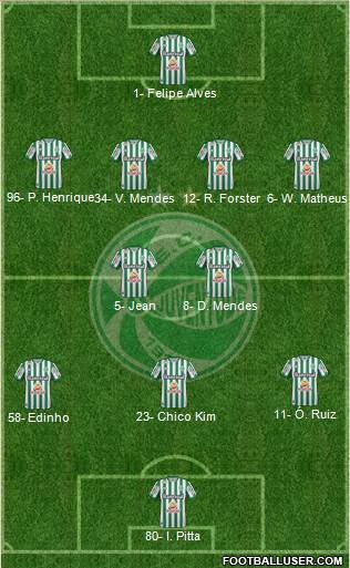 EC Juventude Formation 2022