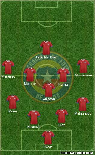 Chile Formation 2022