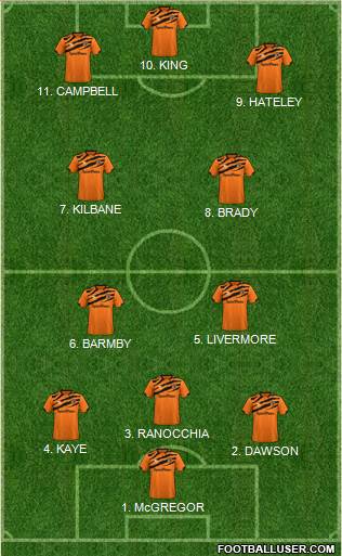 Hull City Formation 2022
