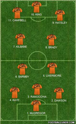 Hull City 4-2-4 football formation