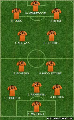 Hull City football formation