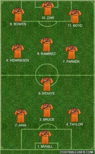Hull City Formation 2022