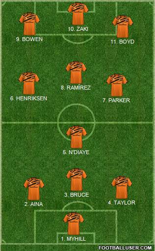 Hull City 4-3-3 football formation