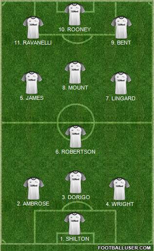 Derby County Formation 2022