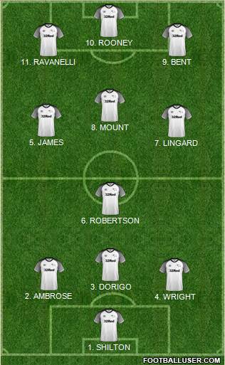 Derby County 4-2-3-1 football formation