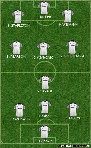Derby County Formation 2022