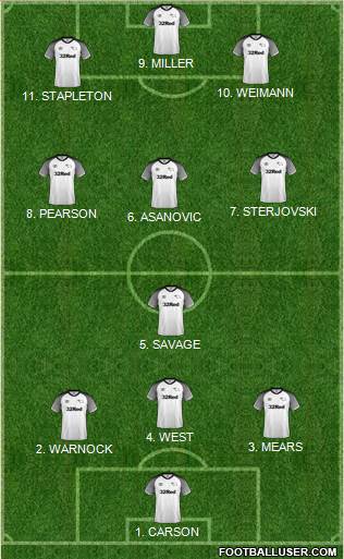 Derby County football formation