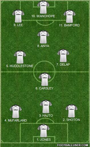 Derby County 4-2-4 football formation