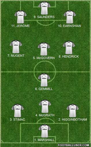 Derby County Formation 2022
