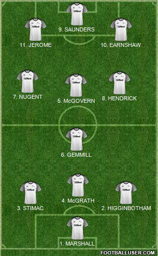 Derby County football formation