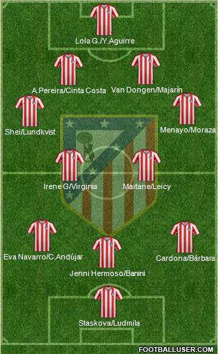 Atlético Madrid B football formation