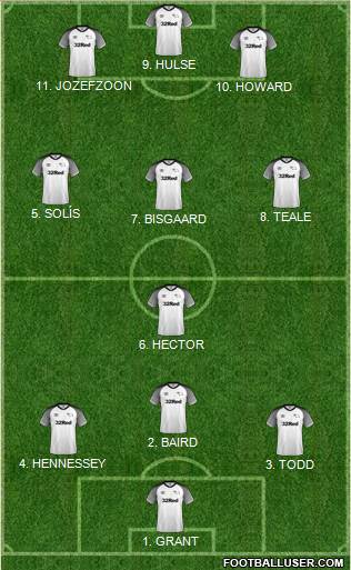 Derby County Formation 2022