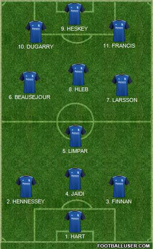 Birmingham City Formation 2022