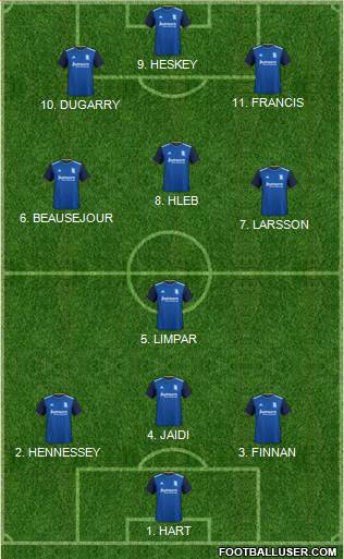 Birmingham City football formation