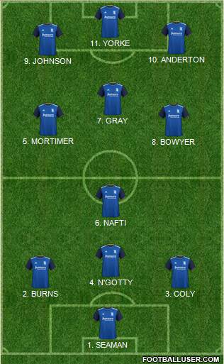 Birmingham City Formation 2022