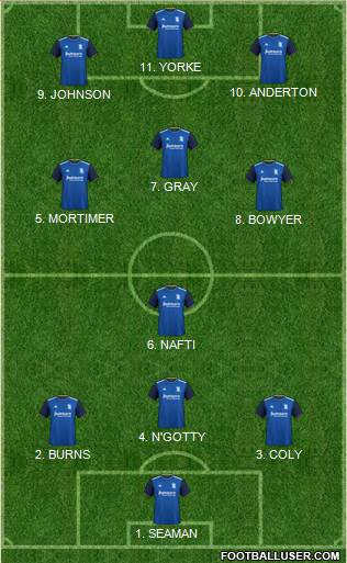 Birmingham City 4-3-1-2 football formation