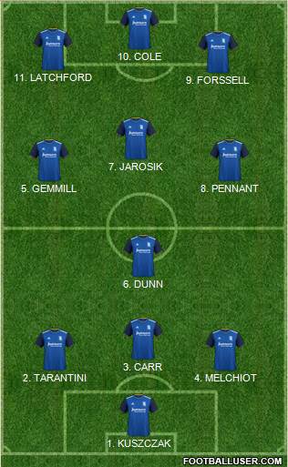 Birmingham City Formation 2022