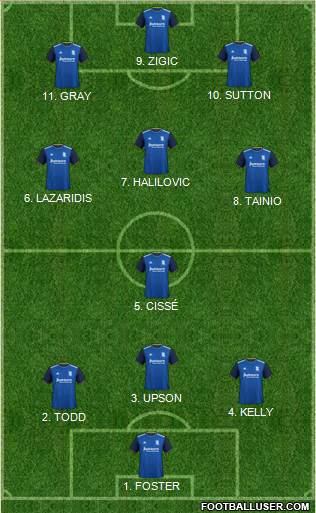 Birmingham City football formation