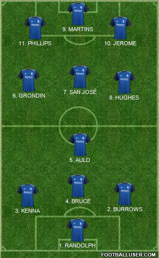 Birmingham City 4-3-2-1 football formation